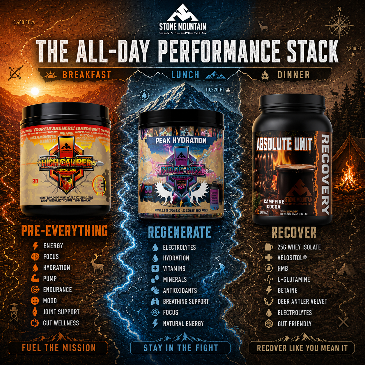 The All-Day Performance Stack